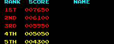 These are strange default scores.