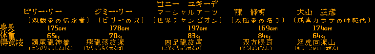 Dd3ac japanese character profiles.PNG