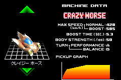 FZ4GBA Crazy Horse.png