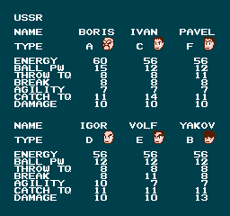 SuperDodgeBall NES TeamUSSR US.png