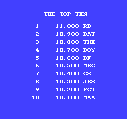 PaperboyNES-TopTen-INT.png