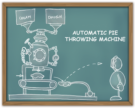 TTOSpotify pieMachineDiagram.png