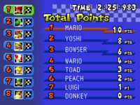 DS-MKDS-E3 RaceResults-1.png