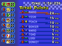 DS-MKDS-E3 RaceResults Total-1.png