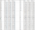 GT3 Licence Test Times PAL.png