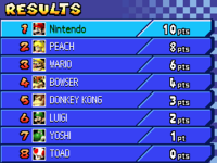 DS-MKDS-RaceResults-1.png