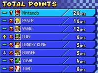 DS-MKDS-RaceResults Total-1.png